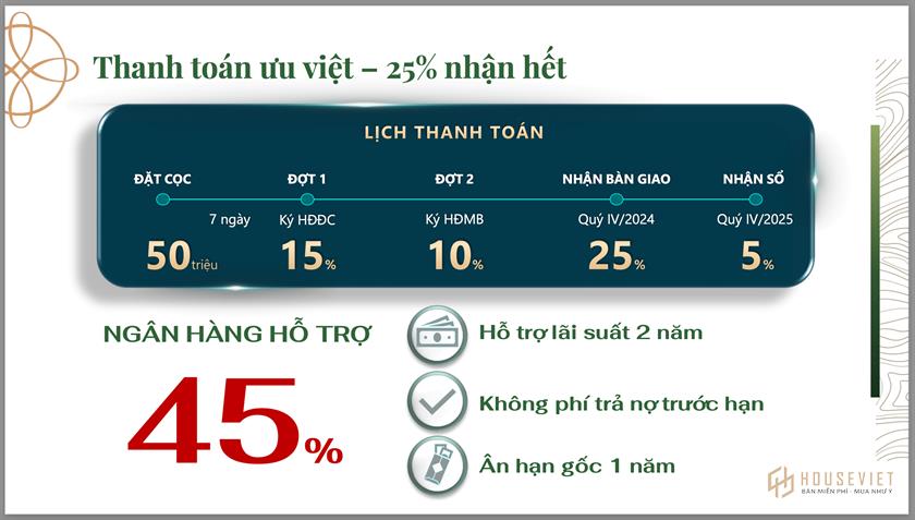 Chính sách bán hàng và phương thức thanh toán dự án Vung Tau Centre Point Chính sách bán hàng và phương thức thanh toán dự án Vung Tau Centre Point